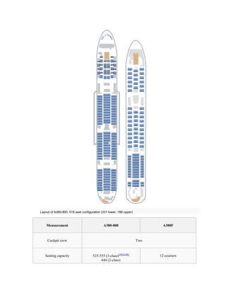 Airbus a380 details 9939393 | DOCX
