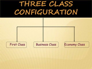 THREE CLASS
CONFIGURATION
First Class Business Class Economy Class
 