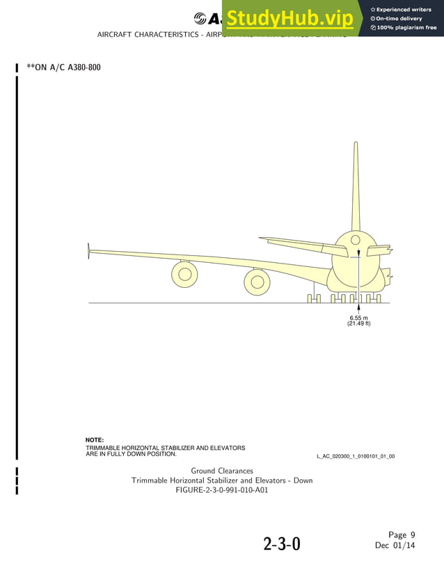 AIRBUS A380 AIRCRAFT MAINTENANCE MANUAL PDF visual data 7