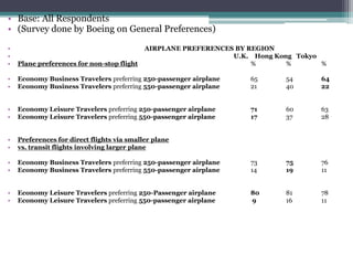 A380 Vs B747  The A380 is much bigger than the B747