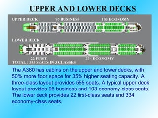 The A380 has cabins on the upper and lower decks, with 50% more floor space for 35% higher seating capacity. A three-class layout provides 555 seats. A typical upper deck layout provides 96 business and 103 economy-class seats. The lower deck provides 22 first-class seats and 334 economy-class seats.  UPPER AND LOWER DECKS 22 FIRST 334 ECONOMY 96 BUSINESS 103 ECONOMY TOTAL : 555 SEATS IN 3 CLASSES LOWER DECK : UPPER DECK : 