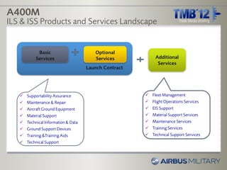 A400M
ILS & ISS Products and Services Landscape


            Basic                        Optional
           Services                      Services            Additional
                                                              Services
                                      Launch Contract




      Supportability Assurance                            Fleet Management
      Maintenance & Repair                                Flight Operations Services
      Aircraft Ground Equipment                           EIS Support
      Material Support                                    Material Support Services
      Technical Information & Data                        Maintenance Services
      Ground Support Devices                              Training Services
      Training &Training Aids                             Technical Support Services
      Technical Support
 