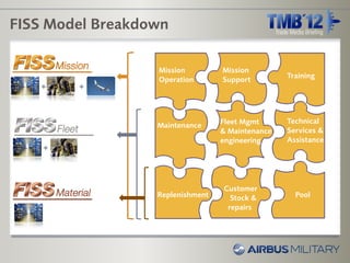 FISS Model Breakdown

                  Mission         Mission
                  Operation       Support         Training
   +    +



                                  Fleet Mgmt      Technical
                  Maintenance
                                  & Maintenance   Services &
                                  engineering     Assistance
    +



                                  Customer
                  Replenishment     Stock &         Pool
                                   repairs
 