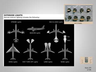 Slide 276
of 186
The NOSE and RWY TURN OFF lights extinguish when the landing gear is
retracted.
 