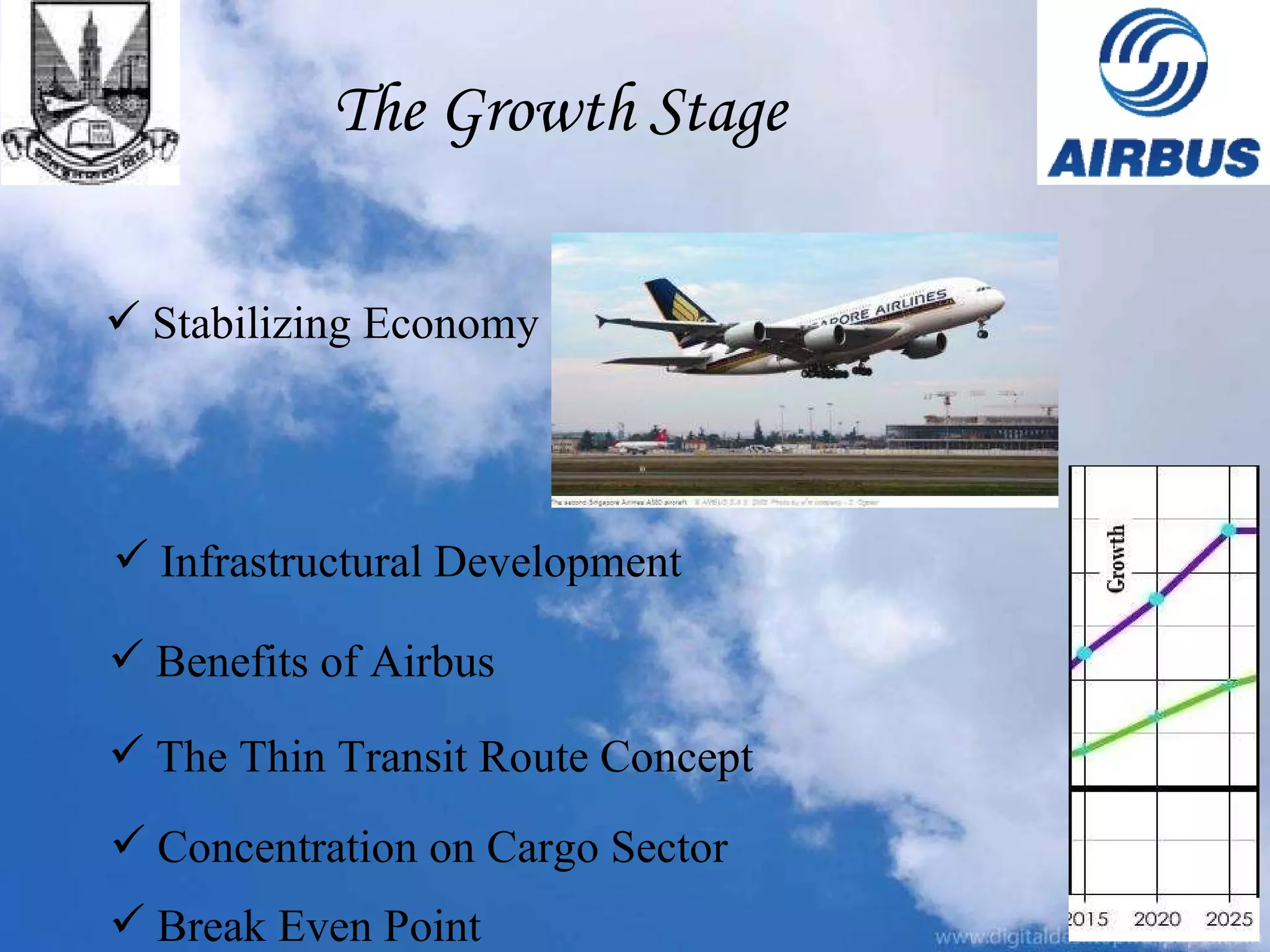 The Growth Stage Stabilizing Economy Infrastructural Development Benefits of Airbus The Thin Transit Route Concept Break Even Point Concentration on Cargo Sector 