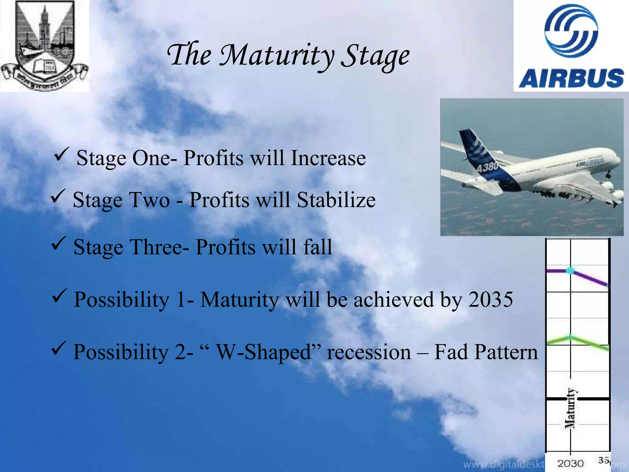 The Maturity Stage Stage One- Profits will Increase Stage Two - Profits will Stabilize Stage Three- Profits will fall Possibility 1- Maturity will be achieved by 2035 Possibility 2- “ W-Shaped” recession – Fad Pattern 