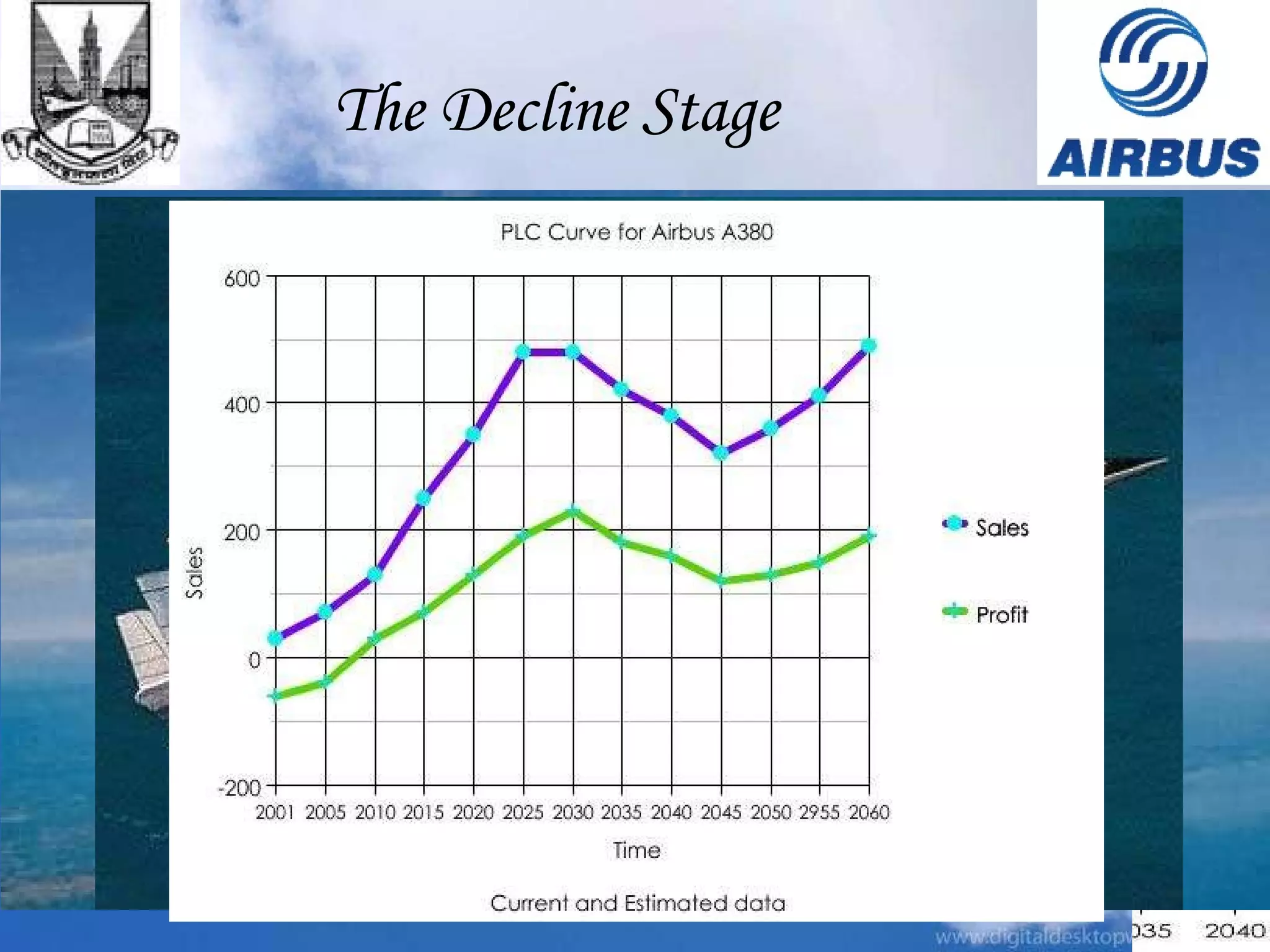 The Decline Stage Innovation 