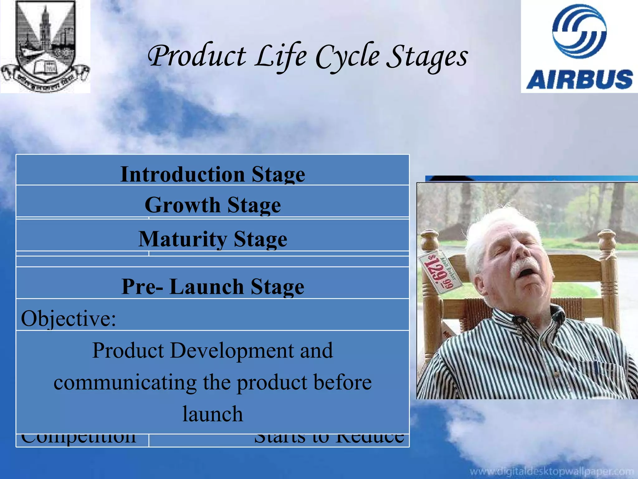 Product Life Cycle Stages Introduction Stage Objective Create Awareness Sales Low Cost High Profits Negative or negligible Competition Few Growth Stage Objective Increase Market Share Sales Increasing Cost High Profits Rising Competition Increasing Maturity Stage Objective Defending Market Share Sales Peak Sales Cost Reduced cost Profits Most profitable Competition Reduced but fierce Decline Stage Objective Maintain the product Sales Declining Cost Decreasing Profits Declining Competition Starts to Reduce Pre- Launch Stage Objective: Product Development and communicating the product before launch 