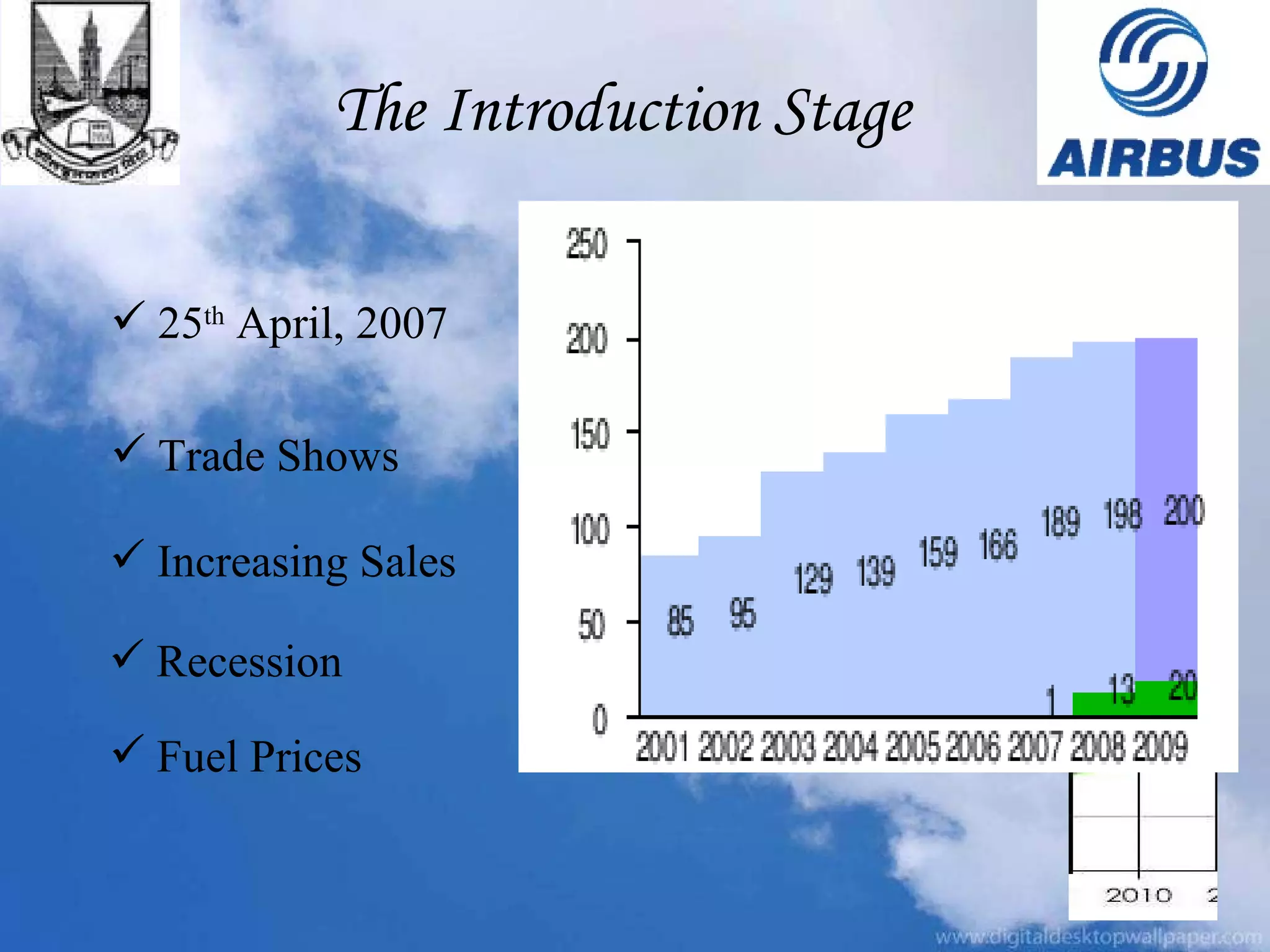 The Introduction Stage 25 th  April, 2007 Trade Shows Increasing Sales Recession Fuel Prices 