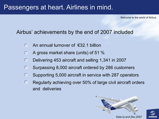 Passengers at heart. Airlines in mind. Page  Airbus’ achievements by the end of 2007 included An annual turnover of  €32.1 billion A gross market share (units) of 51 %  Delivering 453 aircraft and selling 1,341 in 2007 Surpassing 8,000 aircraft ordered by 286 customers Supporting 5,000 aircraft in service with 287 operators Regularly achieving over 50% of large civil aircraft orders and  deliveries Welcome to the world of Airbus Data to end Dec 2007 