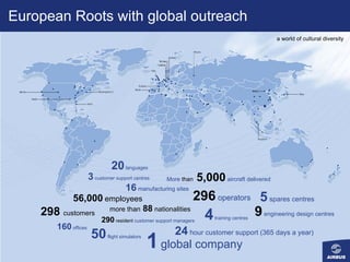 European Roots with global outreach Page  a world of cultural diversity 1   global company 3  customer support centres 4  training centres 5  spares centres 9   engineering design centres 16  manufacturing sites 20  languages 24  hour customer support (365 days a year) 50  flight simulators more than  88  nationalities 160  offices 298  customers 290  resident  customer support managers 296   operators More  than  5,000  aircraft delivered 56,000   employees 