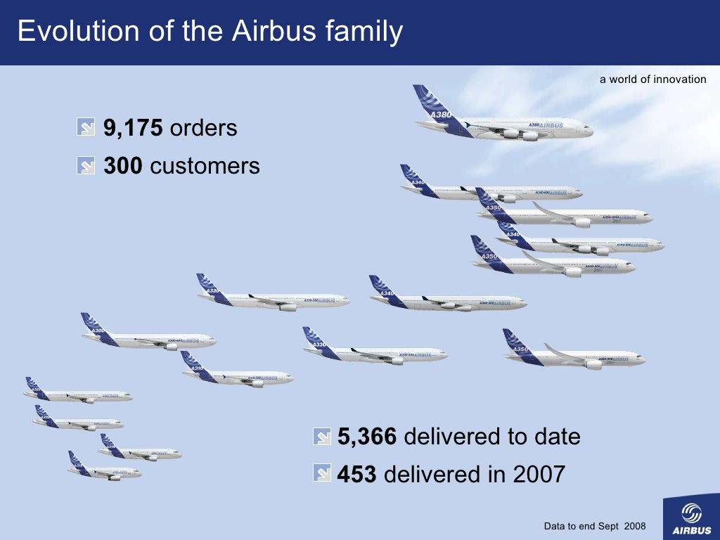 airbus-ppt