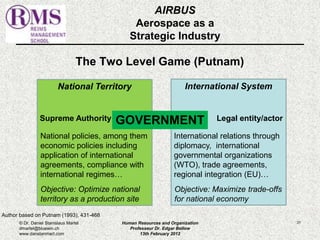 AIRBUS 
Aerospace as a 
Strategic Industry 
The Two Level Game (Putnam) 
National Territory International System 
Supreme Authority Legal entity/actor 
© Dr. Daniel Stanislaus Martel Human Resources and Organization 
31 
dmartel@bluewin.ch 
Professeur Dr. Edgar Bellow 
www.danstanmart.com 
13th February 2012 
Author based on Putnam (1993), 431-468 
GOVERNMENT 
National policies, among them 
economic policies including 
application of international 
agreements, compliance with 
international regimes… 
Objective: Optimize national 
territory as a production site 
International relations through 
diplomacy, international 
governmental organizations 
(WTO), trade agreements, 
regional integration (EU)… 
Objective: Maximize trade-offs 
for national economy 
 