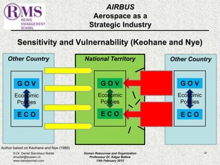 AIRBUS 
Aerospace as a 
Strategic Industry 
Sensitivity and Vulnernability (Keohane and Nye) 
Other Country National Territory 
Other Country 
G O V 
Economic 
Policies 
Economic 
Policies 
Economic 
Policies 
© Dr. Daniel Stanislaus Martel Human Resources and Organization 
33 
dmartel@bluewin.ch 
Professeur Dr. Edgar Bellow 
www.danstanmart.com 
13th February 2012 
Author based on Keohane and Nye (1989) 
G O V 
E C O 
G O V 
E C O E C O 
 