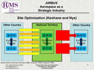 AIRBUS 
Aerospace as a 
Strategic Industry 
Site Optimization (Keohane and Nye) 
Other Country National Territory 
Other Country 
G O V 
Economic 
Policies 
E C O 
G O V 
Economic 
Policies 
Author based on Keohane and Nye (1989), Krugman (1996), Krugman (1994) 
Economic 
Policies 
© Dr. Daniel Stanislaus Martel Human Resources and Organization 
39 
dmartel@bluewin.ch 
Professeur Dr. Edgar Bellow 
www.danstanmart.com 
13th February 2012 
G O V 
E C O E C O 
 