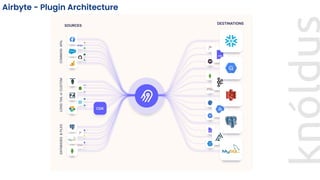 Airbyte-ModernDataStack | PDF