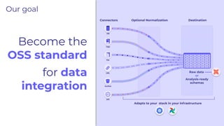 Become the
OSS standard
for data
integration
Our goal
 