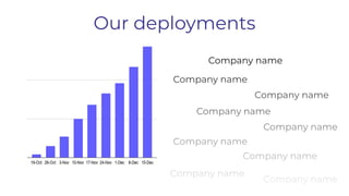 Our deployments
Company name
Company name
Company name
Company name
Company name
Company name
Company name
Company name
Company name
 