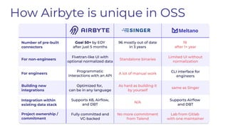 How Airbyte is unique in OSS
 