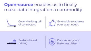 Feature-based
pricing
Open-source enables us to ﬁnally
make data integration a commodity
Cover the long tail
of connectors
Extensible to address
your exact needs
Data security as a
ﬁrst-class citizen
 