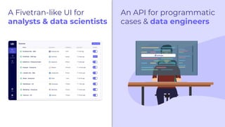 An API for programmatic
cases & data engineers
A Fivetran-like UI for
analysts & data scientists
 