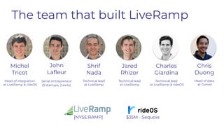 The team that built LiveRamp
John
Laﬂeur
Serial entrepreneur
(3 startups, 2 exits).
Jared
Rhizor
Technical lead
at LiveRamp
Shrif
Nada
Technical lead
at LiveRamp
Michel
Tricot
Head of integration
at LiveRamp & rideOS
Charles
Giardina
Technical lead
at LiveRamp & rideOS
[NYSE:RAMP] $35M - Sequoia
Chris
Duong
Head of data
at Comet
 
