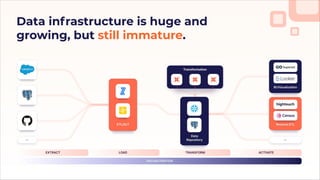 Airbyte - Series-B deck | PDF