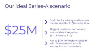 Optimize for velocity and become
the standard for EL(T) in adoption
Biggest developer community
around data integration
(ETL & reverse ETL)
Get to $XM ARR before Series-B
with N team members + N
contractors on connectors
$25M
Our ideal Series-A scenario
 