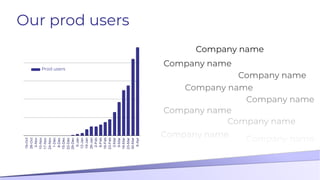 Our prod users
Prod users
Company name
Company name
Company name
Company name
Company name
Company name
Company name
Company name
Company name
 