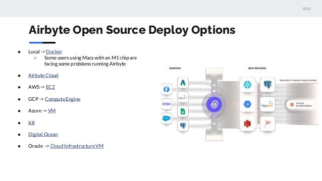 Airbyte Open Source Deploy Options
● Local -> Docker
○ Some users using Macs with an M1 chip are
facing some problems running Airbyte
● Airbyte Cloud
● AWS -> EC2
● GCP -> Compute Engine
● Azure -> VM
● K8
● Digital Ocean
● Oracle -> Cloud Infrastructure VM
 