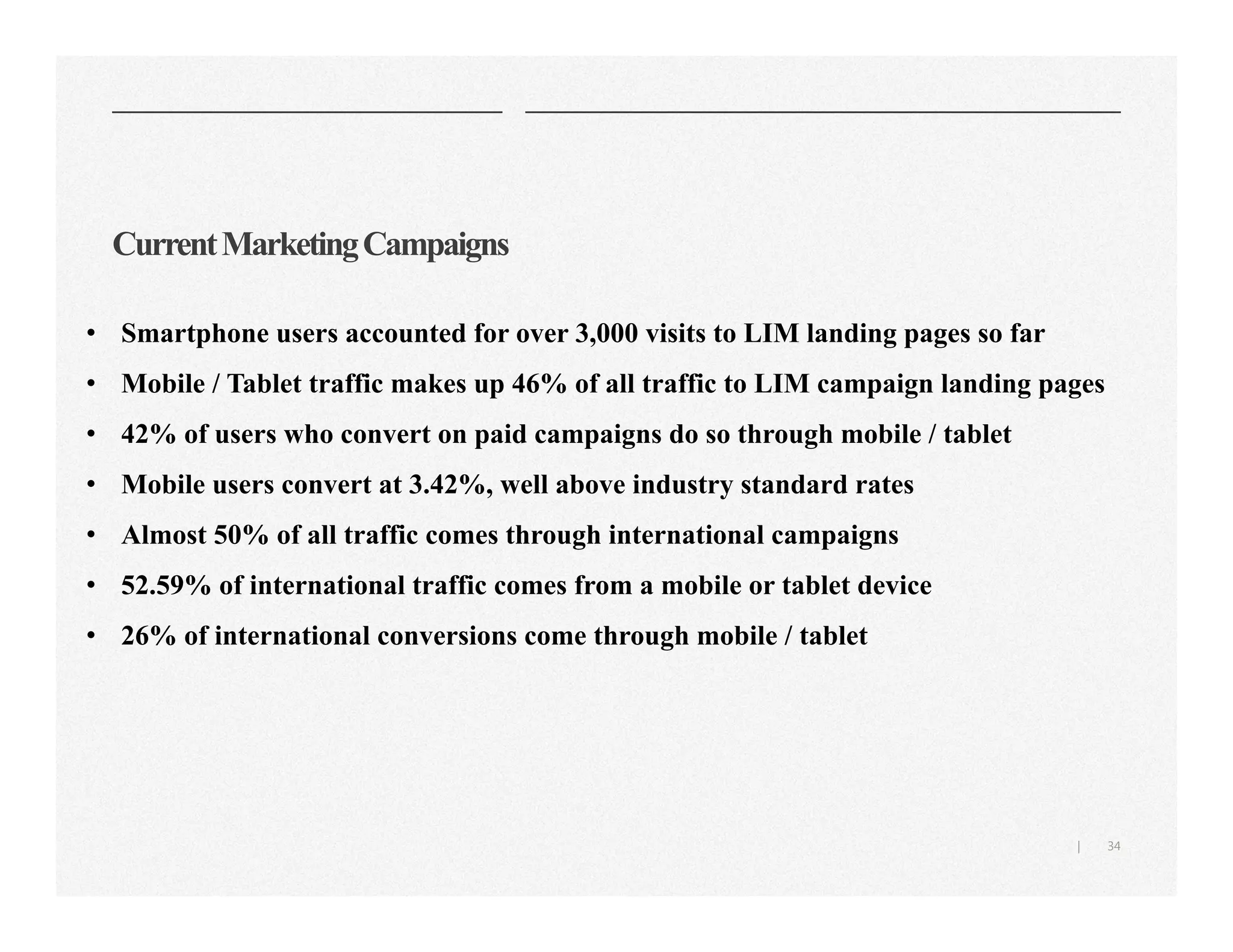 34|
CurrentMarketingCampaigns
• Smartphone users accounted for over 3,000 visits to LIM landing pages so far
• Mobile / Tablet traffic makes up 46% of all traffic to LIM campaign landing pages
• 42% of users who convert on paid campaigns do so through mobile / tablet
• Mobile users convert at 3.42%, well above industry standard rates
• Almost 50% of all traffic comes through international campaigns
• 52.59% of international traffic comes from a mobile or tablet device
• 26% of international conversions come through mobile / tablet
 