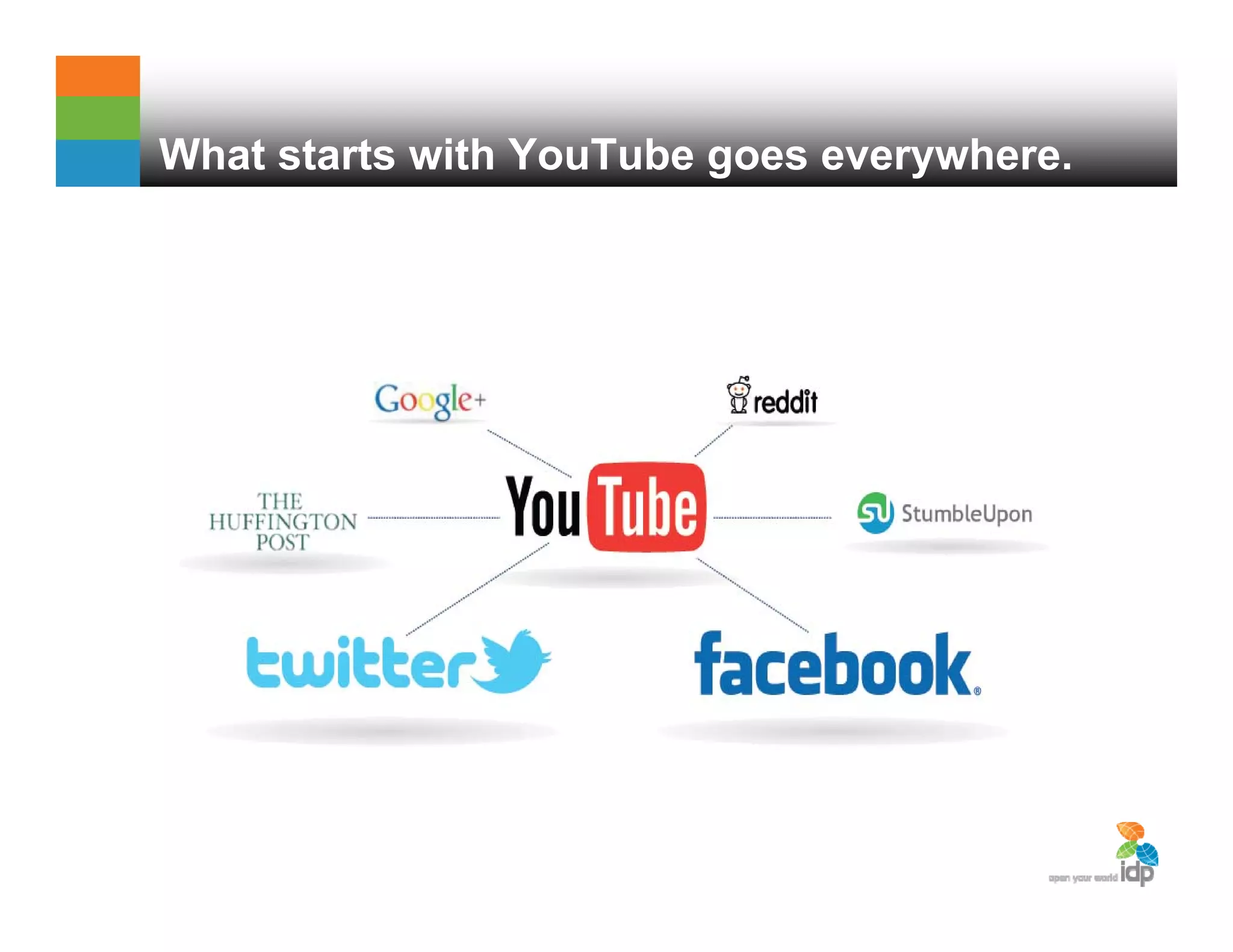 What starts with YouTube goes everywhere.
 