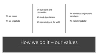 How we do it – our values
We are curious
We are empathetic
We build bonds and
communities
We break down barriers
We open windows to the world
We deconstruct prejudice and
stereotypes
We make things better
 