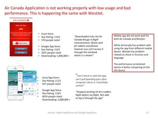 • Itune Store:
• Star Rating: 2.6/5
• 570 people rated
• Google App Store:
• Star Rating: 3.0/5
• 2025 people rated
• Downloading: 1,000,000 +
• Itune App Store:
• Star Rating: 3.2/5
• 427 people rated
• Google App Store:
• Star Rating: 3.0/5
• 4024 people rated
Downloading: 1,000,000 +
“Can't check-in with the app,
can't pull boarding pass after
computer check-in. Essentially
useless”
“Stopped working all of a sudden.
Right before my flight. Not able
to log in through the app”
“Downloaded it for the Air
Canada Rouge in flight
entertainment. Works well
for tablets and phones
however you can't access it
through the macbook
which is a shame”
Mobile app did not work well for
both Air Canada and Westjet.
While AirCanada has problem with
using the app from different mobile
device. Westjet has problem
related to check-in function and
language.
The performance on Android
device is better comparing on the
IOS device.
Air Canada Application is not working properly with low usage and bad
performance. This Is happening the same with WestJet.
Source: Apple AppStore and Google AppStore 15
 