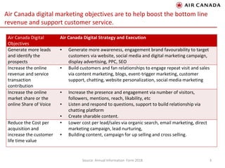 Air Canada digital marketing objectives are to help boost the bottom line
revenue and support customer service.
Air Canada Digital
Objectives
Air Canada Digital Strategy and Execution
Generate more leads
and identify the
prospects
▪ Generate more awareness, engagement brand favourability to target
customers via website, social media and digital marketing campaign,
display advertising, PPC, SEO
Increase the online
revenue and service
transaction
contribution
▪ Build customers and fan relationships to engage repeat visit and sales
via content marketing, blogs, event-trigger marketing, customer
support, chatting, website personalization, social media marketing
Increase the online
market share or the
online Share of Voice
▪ Increase the presence and engagement via number of visitors,
followers, mentions, reach, likability, etc
▪ Listen and respond to questions, support to build relationship via
chatting platform
▪ Create sharable content.
Reduce the Cost per
acquisition and
increase the customer
life time value
▪ Lower cost per lead/sales via organic search, email marketing, direct
marketing campaign, lead nurturing,
▪ Building content, campaign for up selling and cross selling.
Source: Annual Information Form 2018 3
 