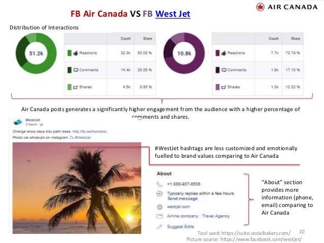 Air Canada Digital Audit Report