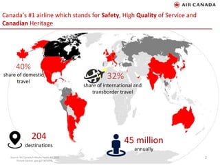 Canada’s #1 airline which stands for Safety, High Quality of Service and
Canadian Heritage
2
share of international and
transborder travel
45 million
annually
204
destinations
32%
40%
share of domestic
travel
Source: Air Canada EnRoute media Kit 2018
Picture Source: goo.gl/1WDvV9L
 