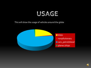 This will show the usage of vehicles around the globe
bikes
nonpllutionary
cars_petrol/diesel
planes /ships