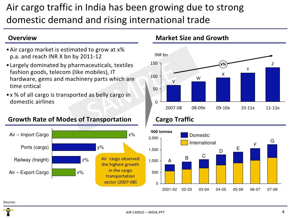 Freight forwarding business plan pdf picture