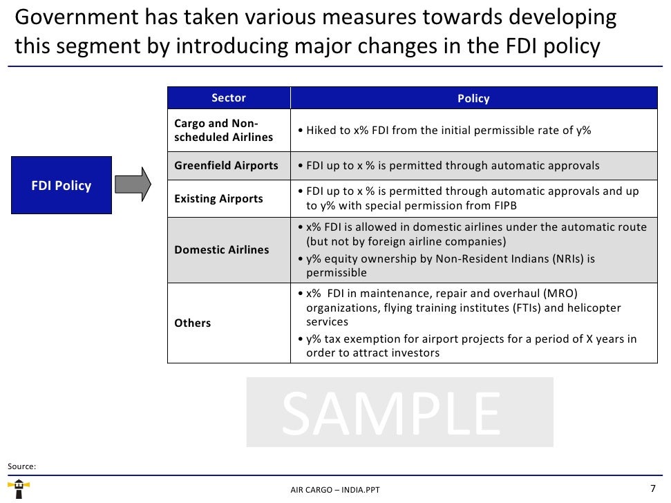 Sample business plan for transport and logistics picture