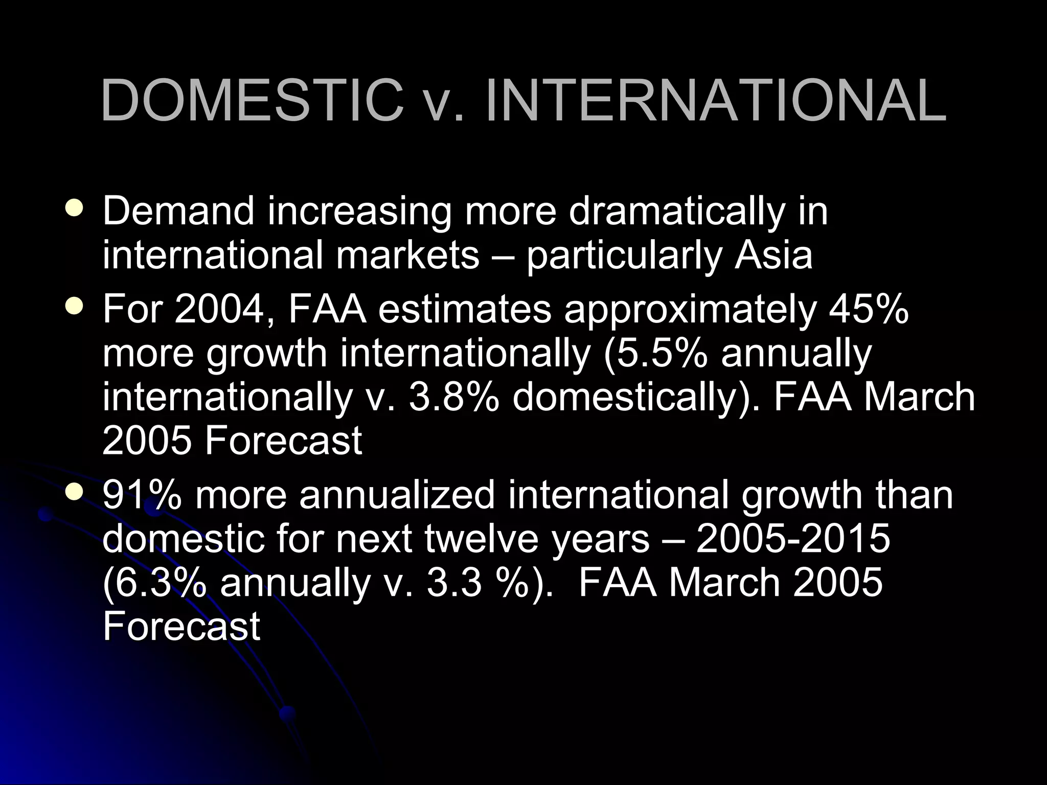 DOMESTIC v. INTERNATIONAL Demand increasing more dramatically in international markets – particularly Asia For 2004, FAA estimates approximately 45% more growth internationally (5.5% annually internationally v. 3.8% domestically). FAA March 2005 Forecast 91% more annualized international growth than domestic for next twelve years – 2005-2015 (6.3% annually v. 3.3 %).  FAA March 2005 Forecast  