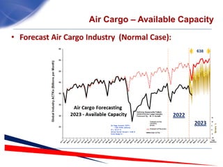 Air Cargo Forecast.pdf