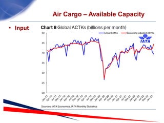 Air Cargo Forecast 2023 for Aviation Industry | PDF