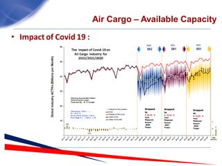 Air Cargo Forecast 2023 for Aviation Industry | PDF