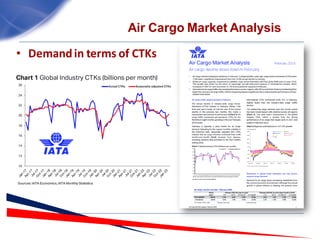 Air Cargo Forecast 2023 for Aviation Industry | PDF