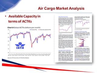 Air Cargo Forecast 2023 for Aviation Industry | PDF