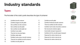 Industry standards
A Certified aircraft container
B Certified winged aircraft pallet
D Non-certified aircraft container
F Non-certified aircraft pallet
G Non-certified aircraft pallet net
H Certified horse stalls
J Thermal non-structural igloo
K Certified cattle stalls
L Certified multi-contour aircraft container
M Thermal non-certified aircraft container
N Certified aircraft pallet net
P Certified aircraft pallet
Q Certified hardened aircraft container
R Thermal certified aircraft container
S Certified multi-modal air/surface container
U Non-structural container (igloo)
V Automobile transport equipment
W Certified ULD for aircraft engine transport
X Reserved for airline internal use
Y Reserved for airline internal use
Z Reserved for airline internal use
Types
The first letter of the code’s prefix describes the type of container:
 