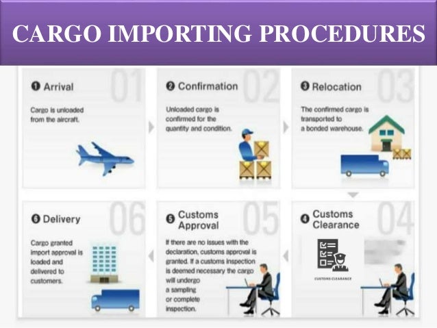 Air cargo management ppt