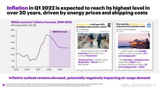 Air Cargo Market Dynamics 2022 | PDF
