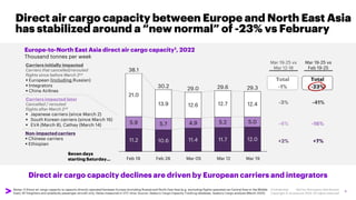 Air Cargo Market Dynamics 2022 | PDF
